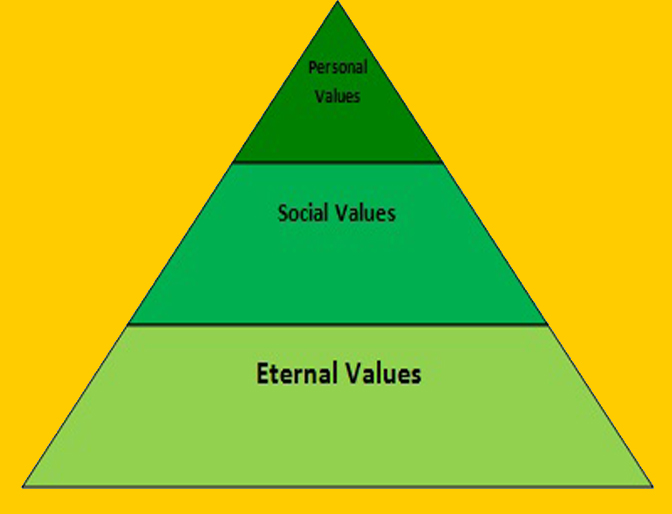 Essay On The Value Of Education